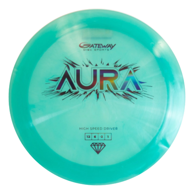 Aura